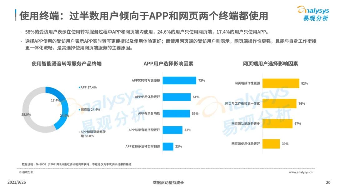 2021年中国智能语音转写工具行业发展洞察