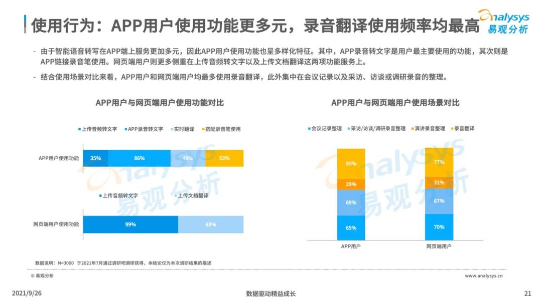 2021年中国智能语音转写工具行业发展洞察