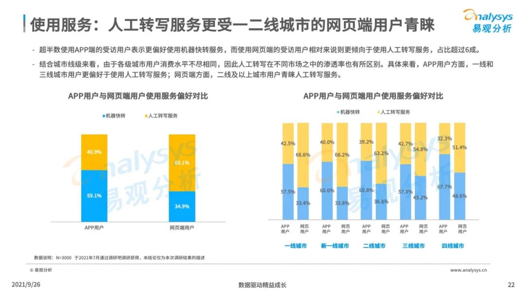 2021年中国智能语音转写工具行业发展洞察