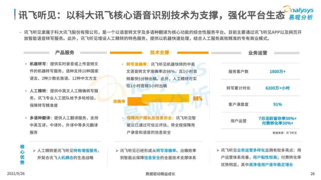 2021年中国智能语音转写工具行业发展洞察