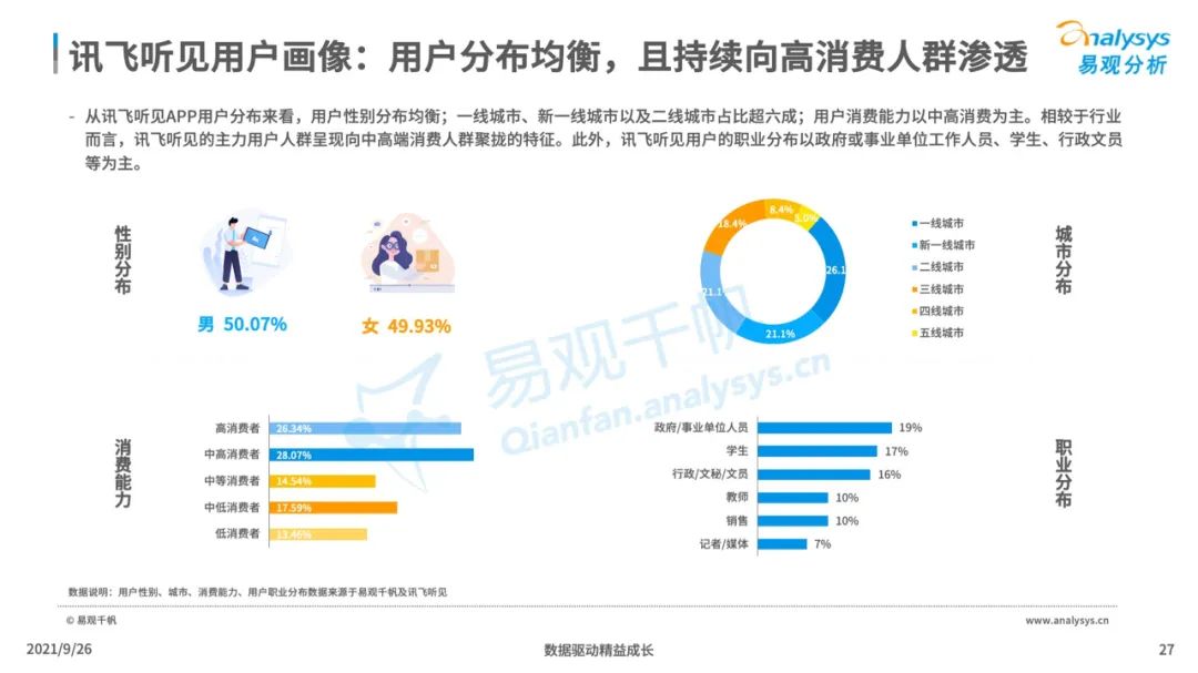 2021年中国智能语音转写工具行业发展洞察