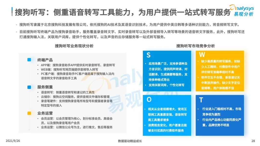 2021年中国智能语音转写工具行业发展洞察