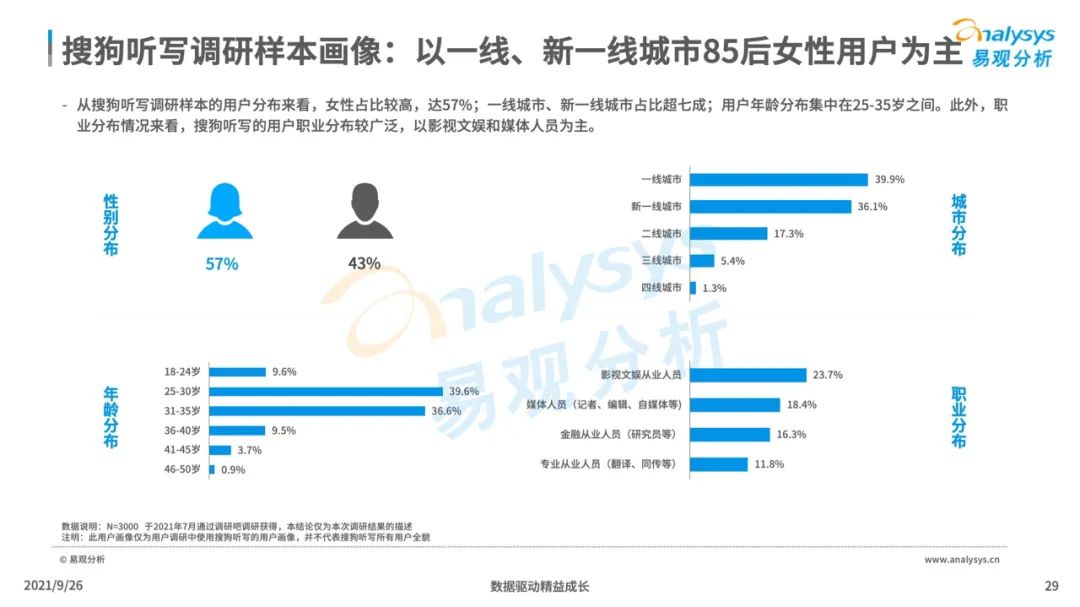 2021年中国智能语音转写工具行业发展洞察