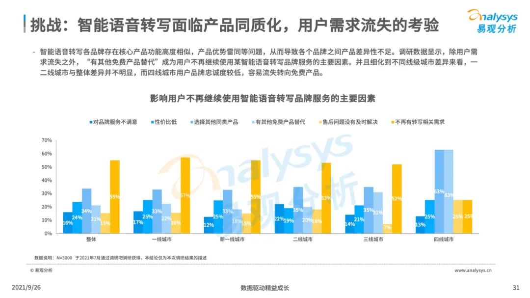 2021年中国智能语音转写工具行业发展洞察