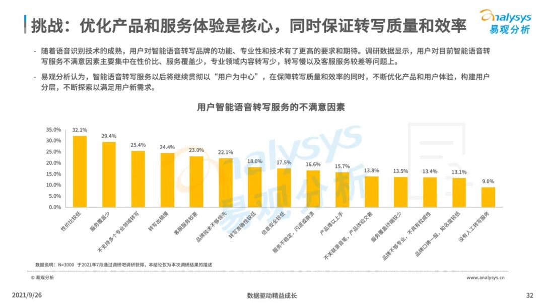 2021年中国智能语音转写工具行业发展洞察