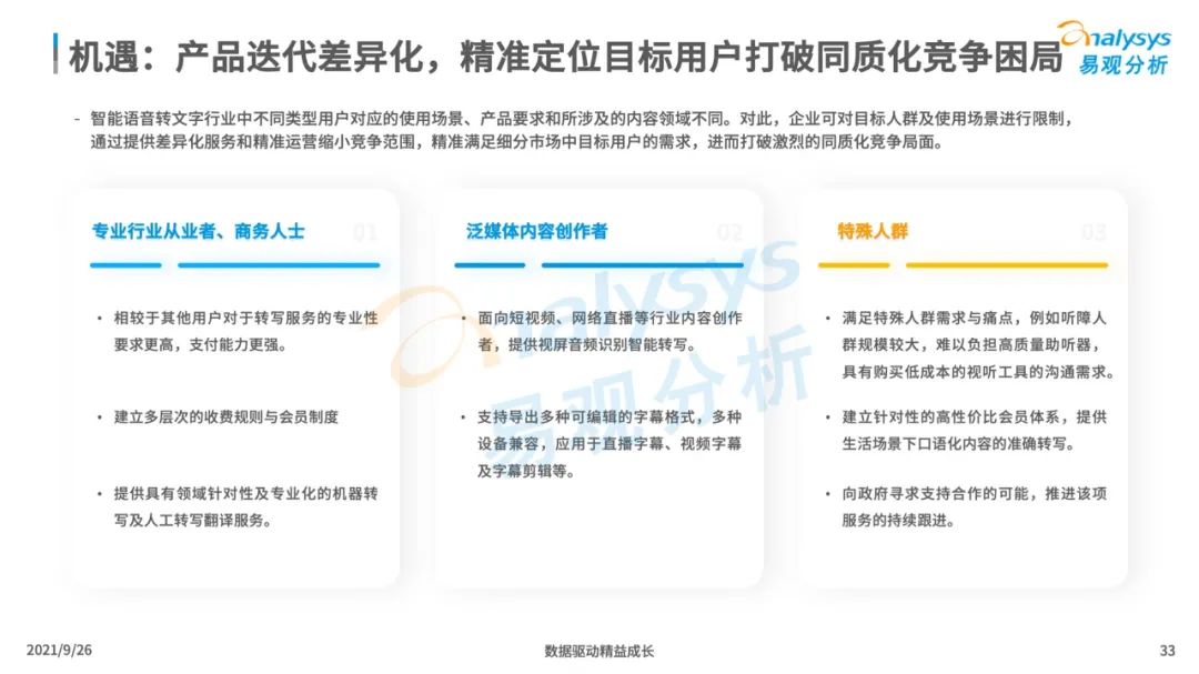 2021年中国智能语音转写工具行业发展洞察