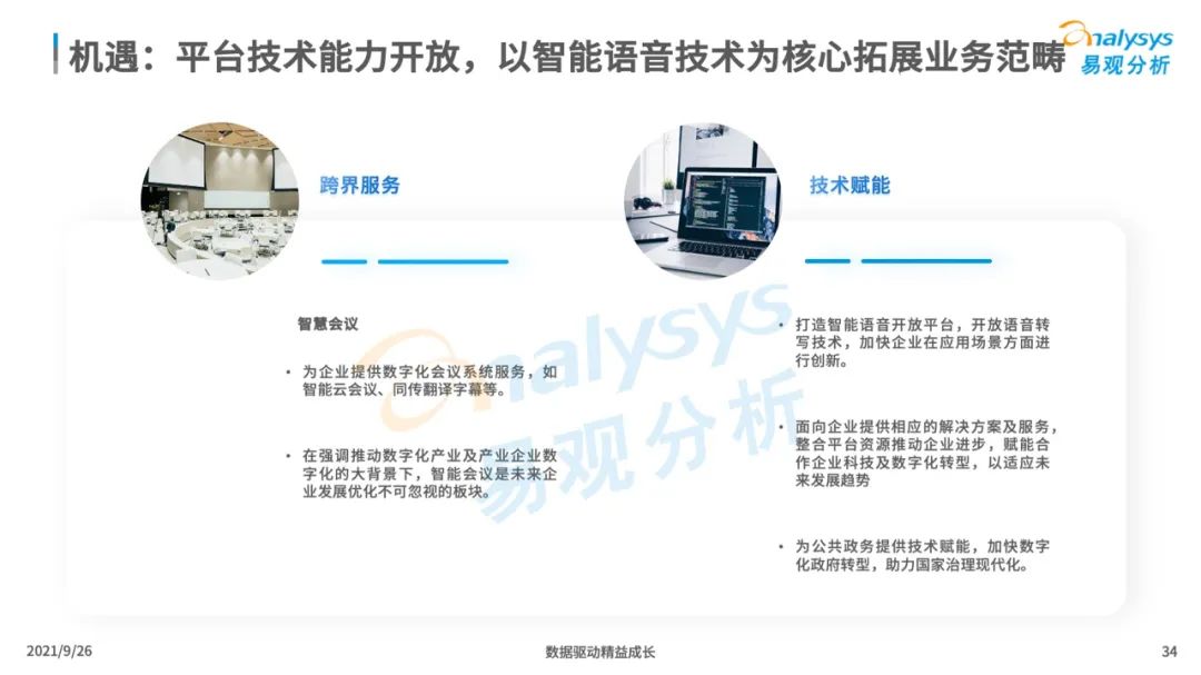 2021年中国智能语音转写工具行业发展洞察