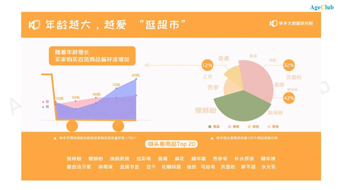 拼多多老年专区隐蔽上线，快手/抖音电商潜力显现，如何抓住老年市场电商新机遇？