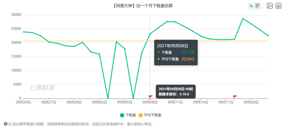 成年人如何证明自己是成年人