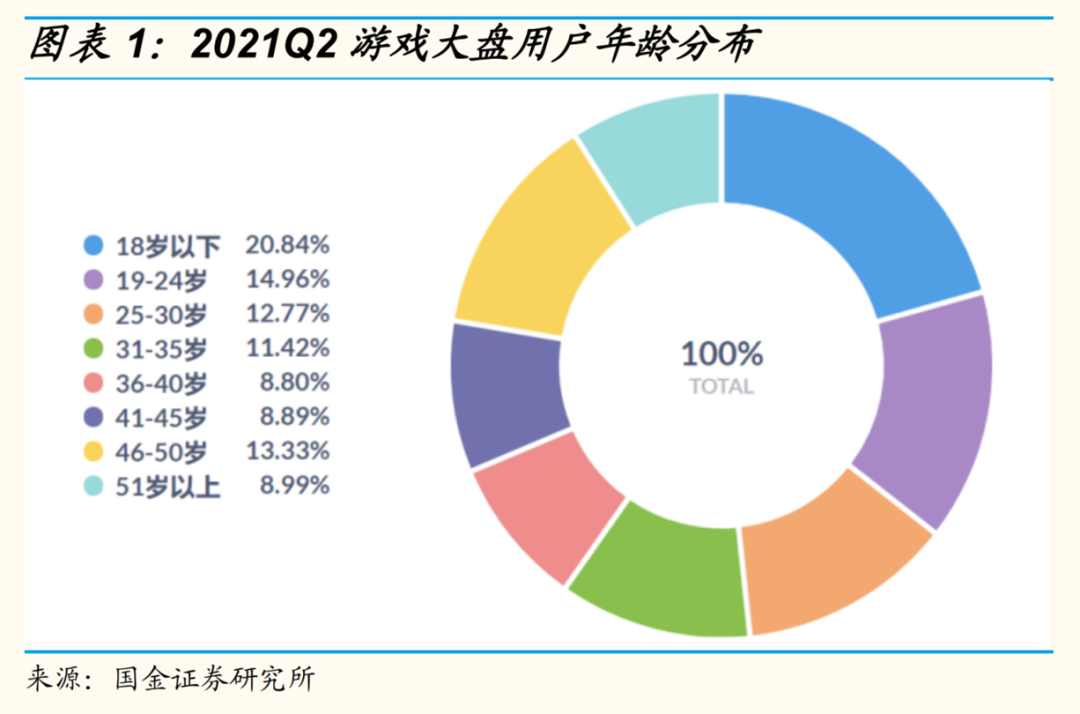 成年人如何证明自己是成年人