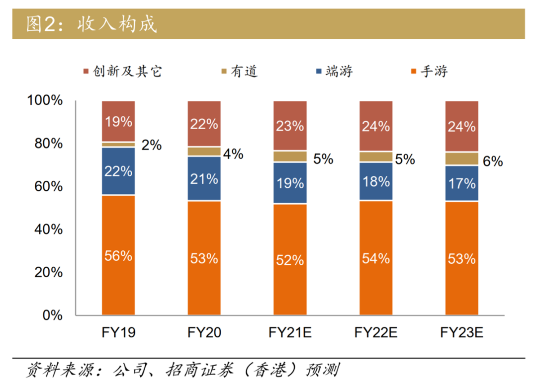 成年人如何证明自己是成年人