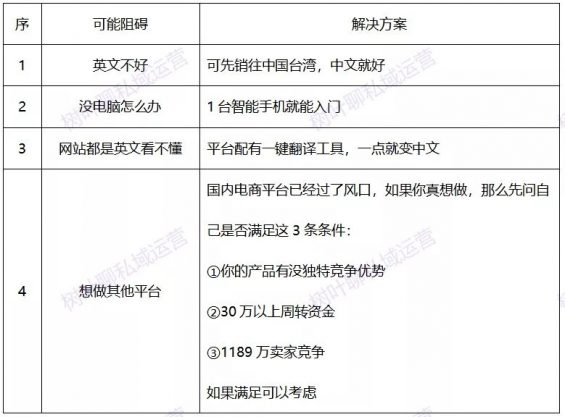 118 4000字拆解直播卖课设计攻略