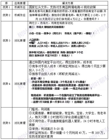 126 4000字拆解直播卖课设计攻略