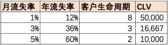 246 5000字长文 | SaaS盈利的逻辑