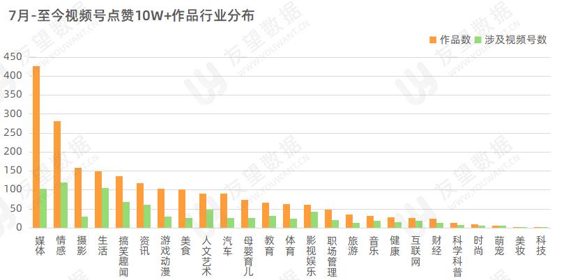 120个直播间，数千万网友“云接机”，刷屏背后蕴藏着哪些流量密码？