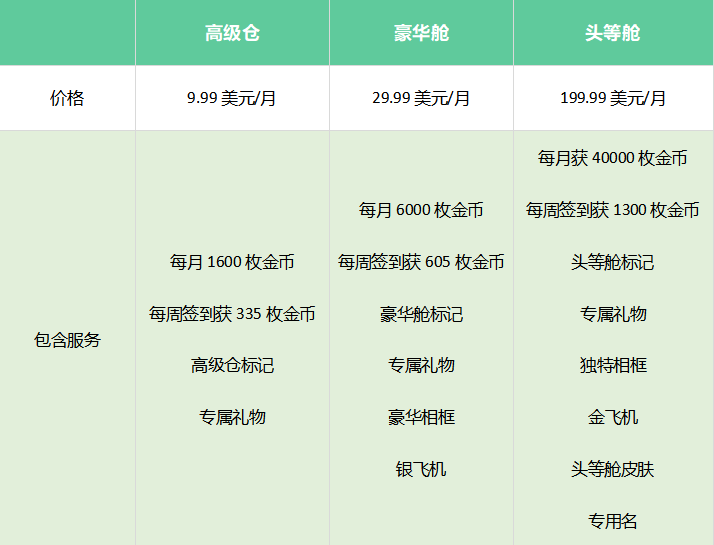 作为Match Group最不赚钱的应用之一，「Ablo」支棱起来了