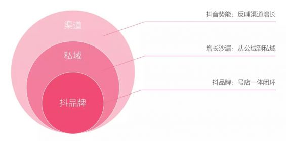 119 抖店闭环攻略（抖品牌篇），3个月从0到1000万月销增长案例