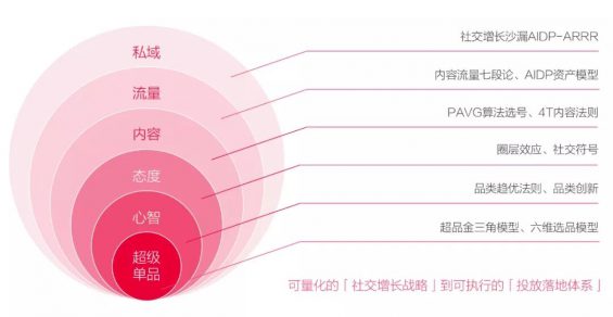 615 抖店闭环攻略（抖品牌篇），3个月从0到1000万月销增长案例