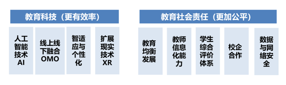 教育行业九大发展趋势