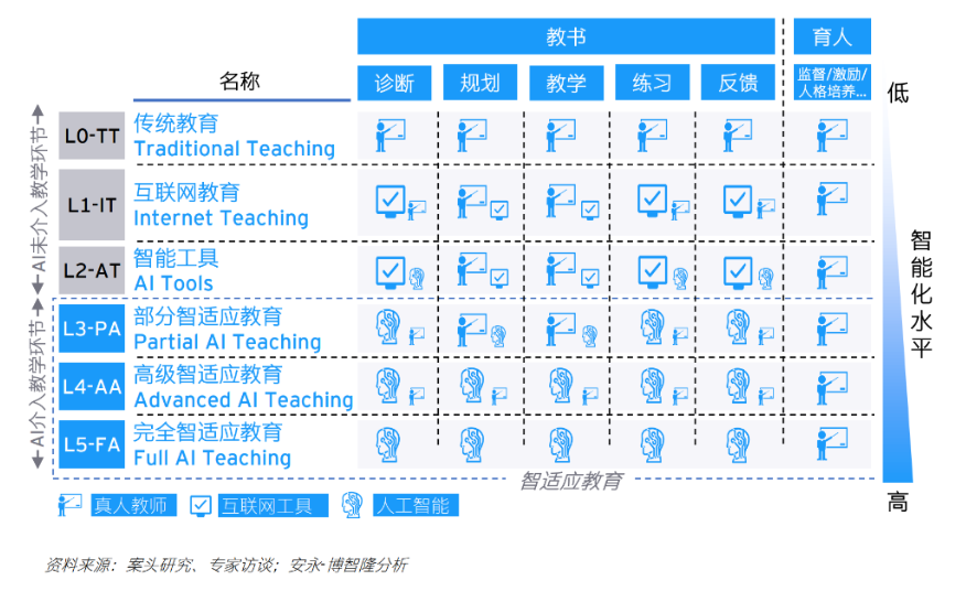 教育行业九大发展趋势