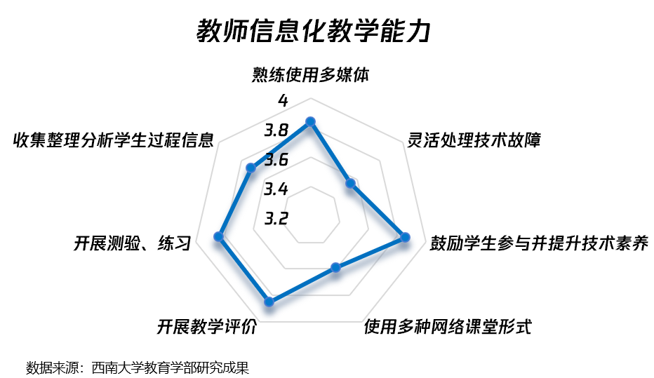 教育行业九大发展趋势