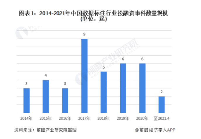 数据标注师：站在了人工智能风口，却为5K月薪挣扎？