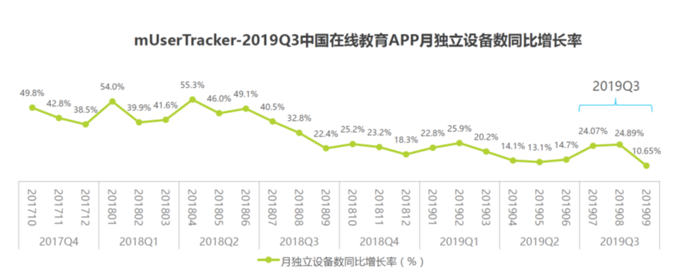 疫情之下，互联网教育跨界激战