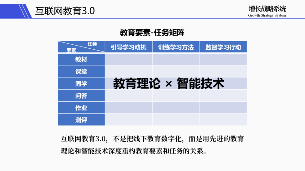 疫情之下，互联网教育跨界激战