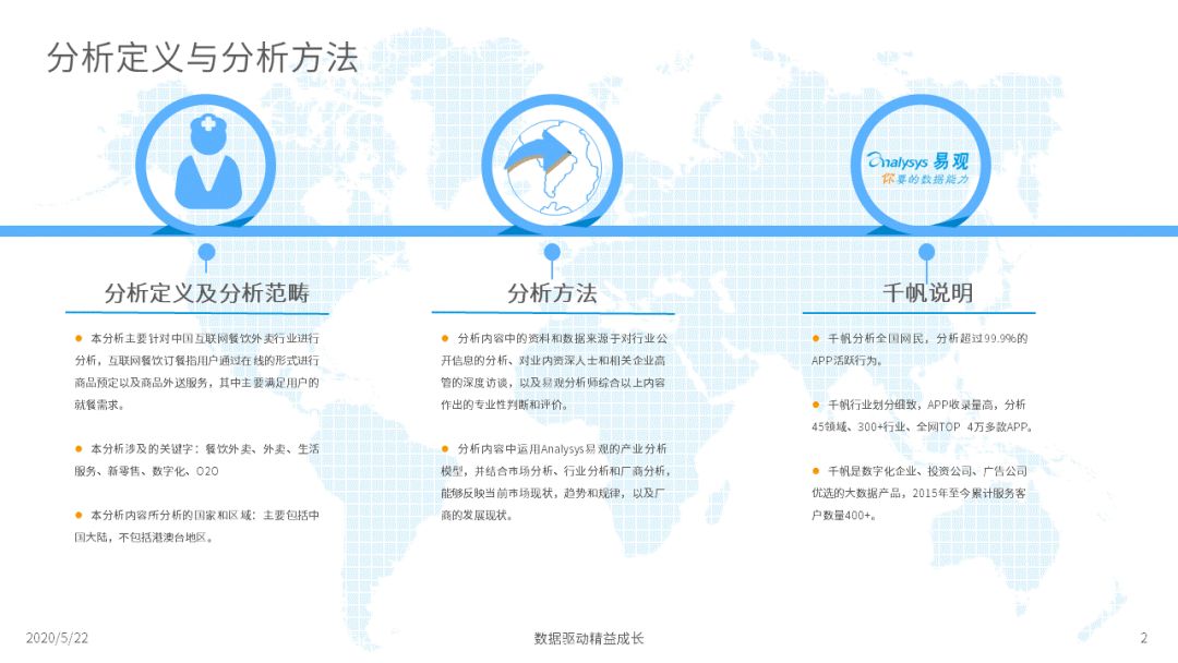 2020互联网餐饮外卖市场年度分析