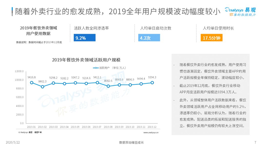 2020互联网餐饮外卖市场年度分析