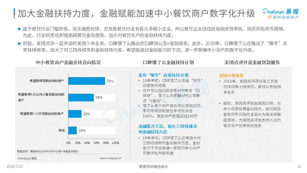 2020互联网餐饮外卖市场年度分析