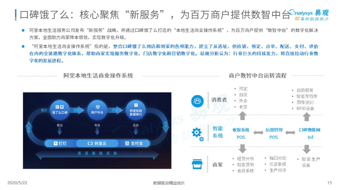 2020互联网餐饮外卖市场年度分析