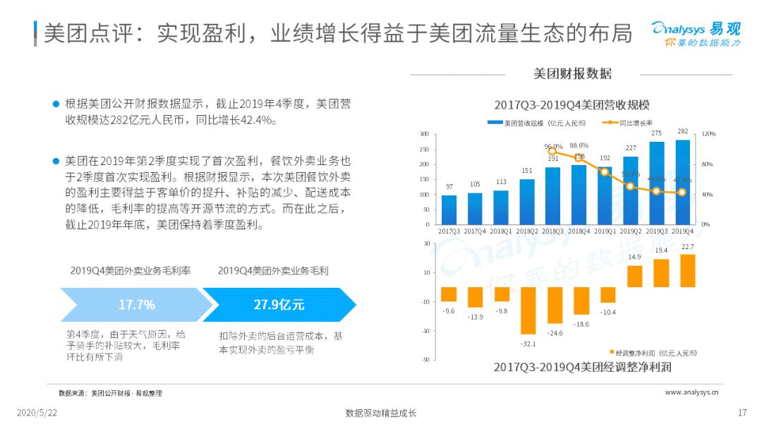 2020互联网餐饮外卖市场年度分析