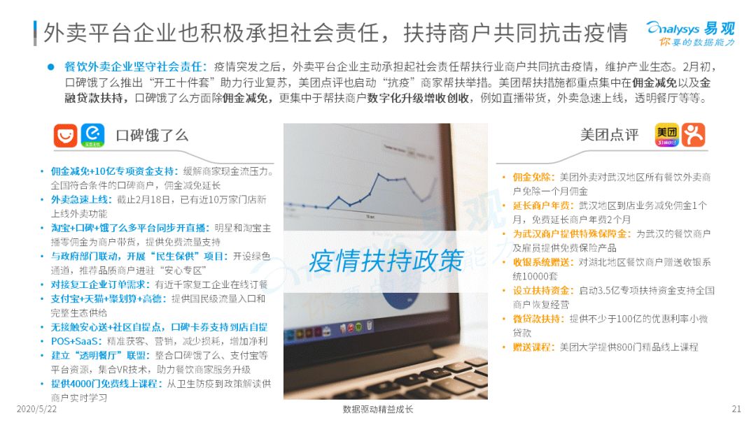 2020互联网餐饮外卖市场年度分析