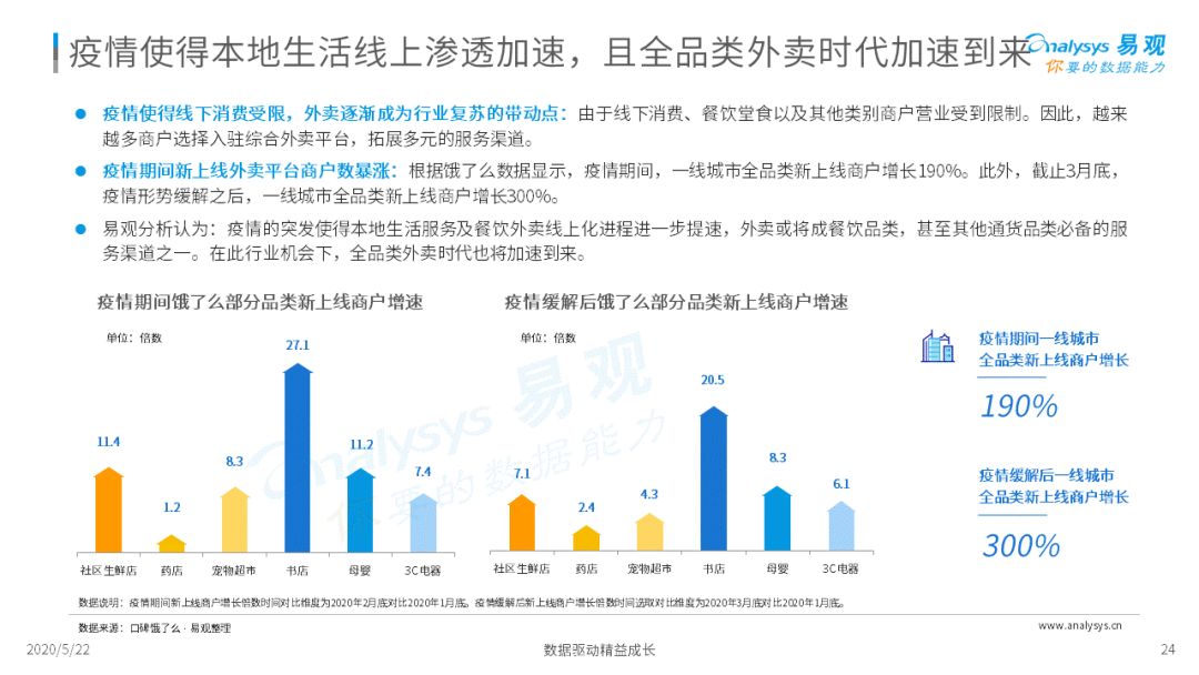 2020互联网餐饮外卖市场年度分析