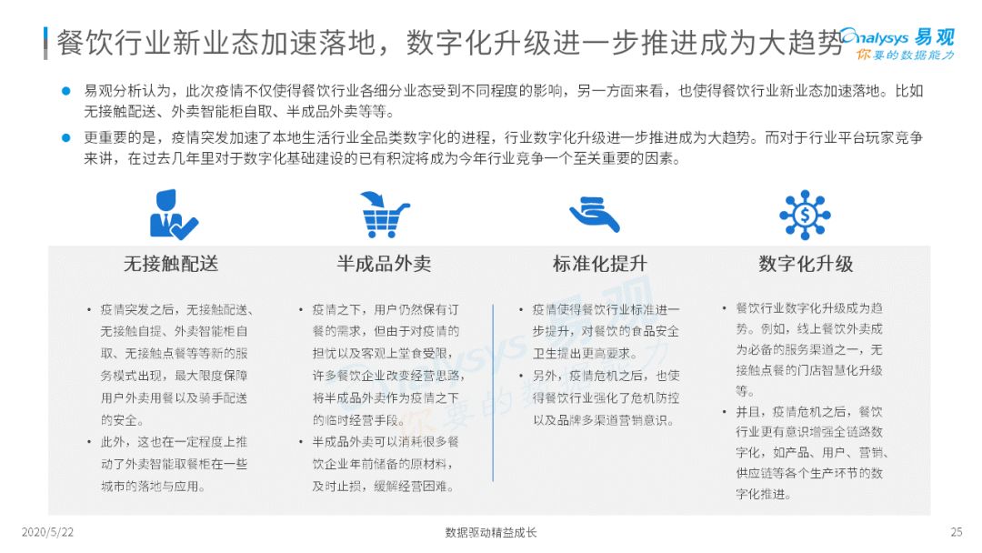 2020互联网餐饮外卖市场年度分析