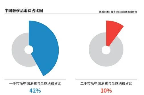 万亿级中古奢侈品市场：花一千块成为穿Prada的女王