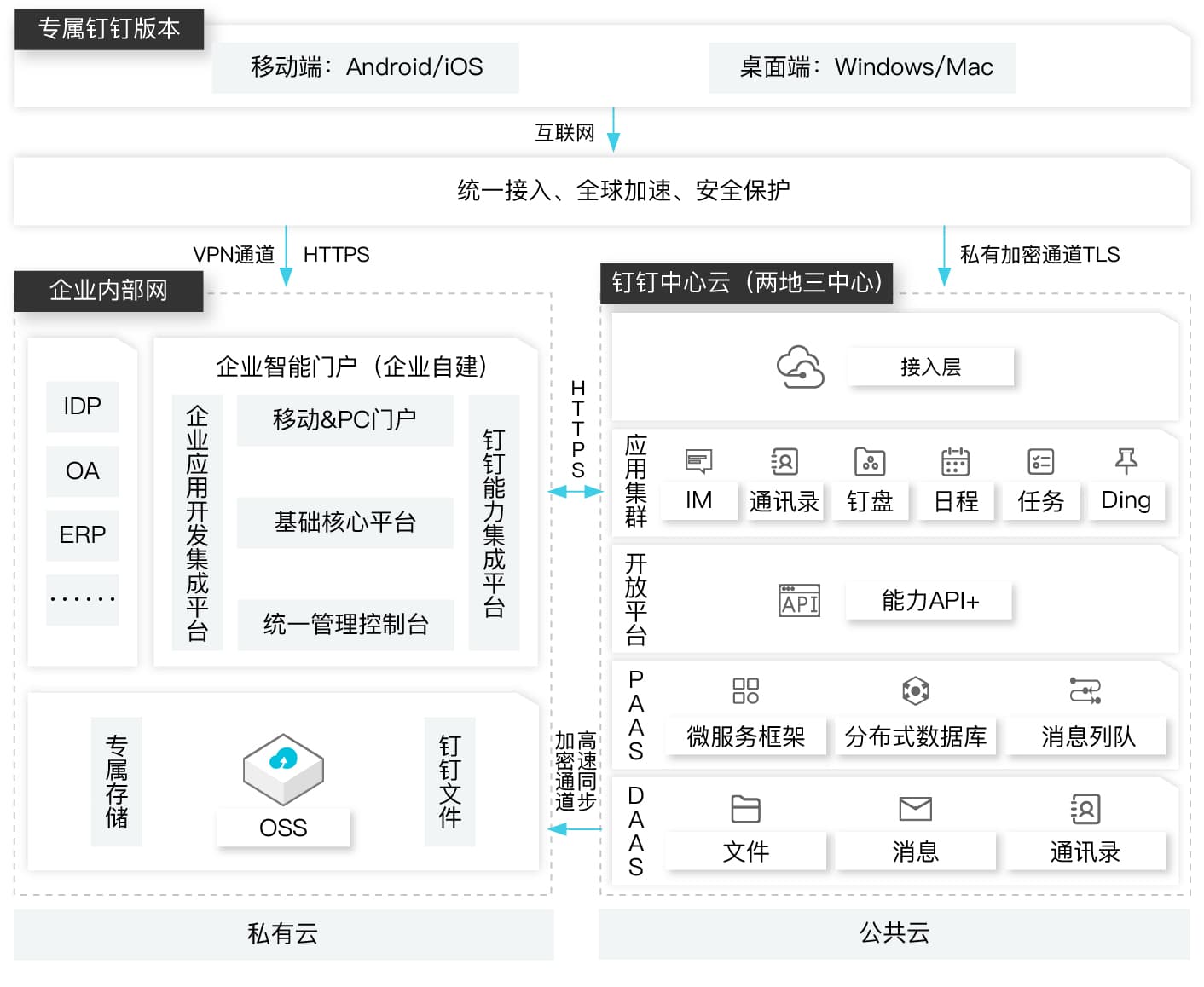 谁会在万亿的企业服务市场中胜出？钉钉 or 企业微信？