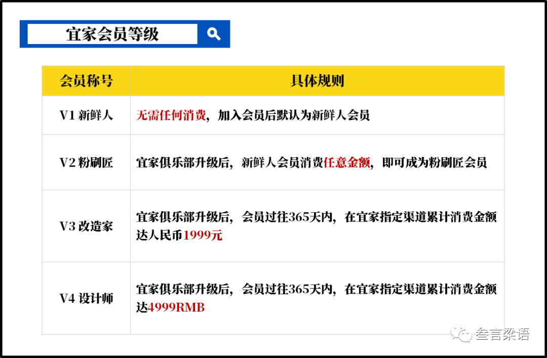 宜家的数字化转型（下）：进击的会员体系