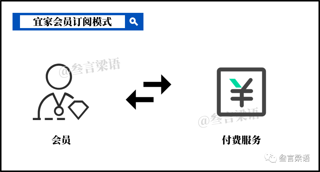 宜家的数字化转型（下）：进击的会员体系