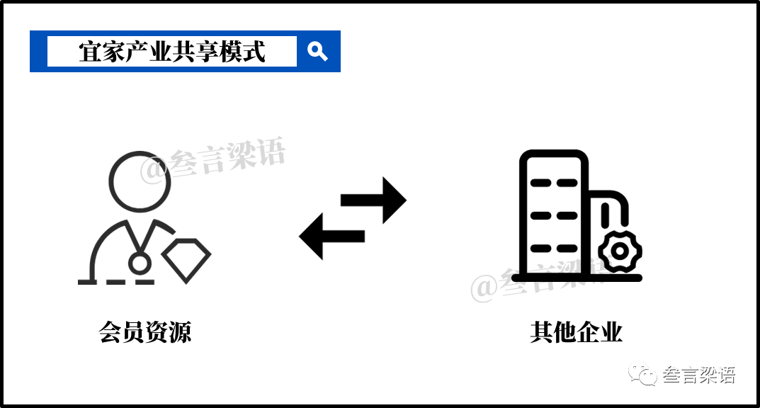 宜家的数字化转型（下）：进击的会员体系