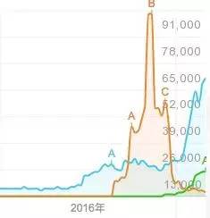 为什么大家都在玩狼人杀的时候，我却说它不会长久