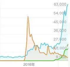 为什么大家都在玩狼人杀的时候，我却说它不会长久