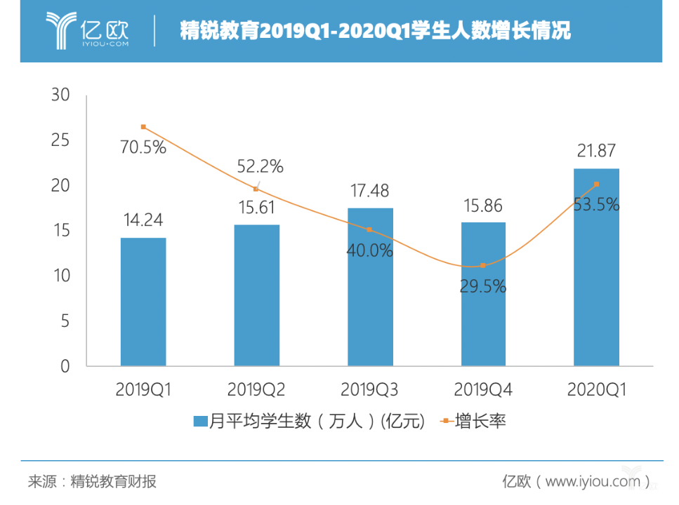 线上疯狂蚕食，文化类培训班的出路在哪？