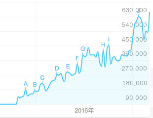 为什么大家都在玩狼人杀的时候，我却说它不会长久