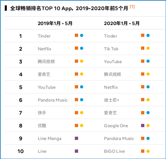 从出海热度和难度，看社交娱乐出海的更多可能