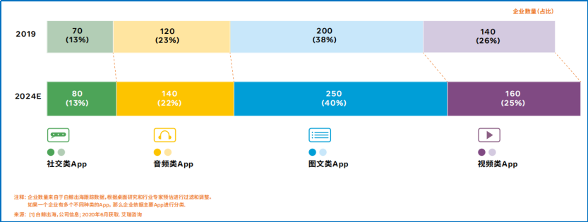 从出海热度和难度，看社交娱乐出海的更多可能