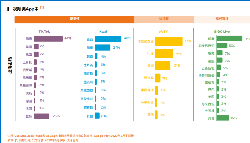 从出海热度和难度，看社交娱乐出海的更多可能