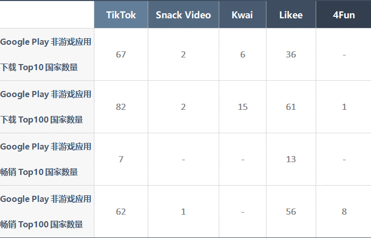 从出海热度和难度，看社交娱乐出海的更多可能