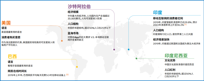 从出海热度和难度，看社交娱乐出海的更多可能